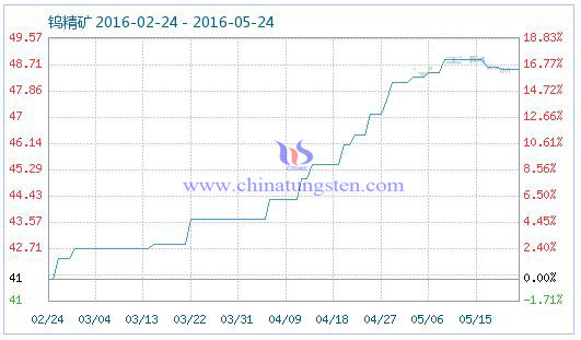 5��24���u���V��Ʒָ��(sh��)