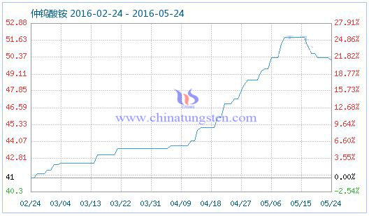 5��24�����u���@��Ʒָ��(sh��)