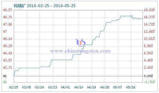 5��25���u���V��Ʒָ��(sh��)