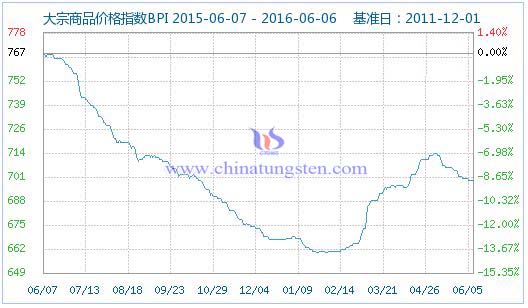 6��5�մ�����Ʒ�r��ָ��(sh��)