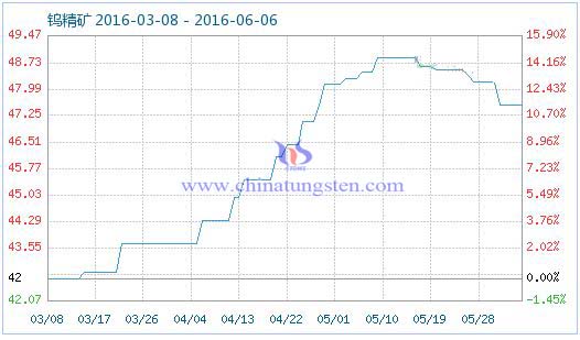 6��5���u���V��Ʒָ��(sh��)��47.56
