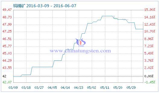 6��6���u���V��Ʒָ��(sh��)