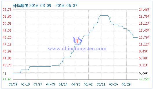 6��6�����u���@��Ʒָ��(sh��)