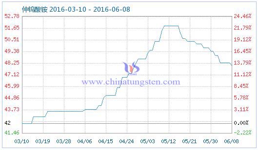 6��8�����u���@��Ʒָ��(sh��)