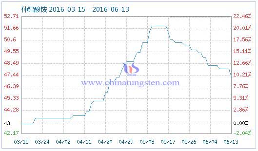 6��13�����u���@��Ʒָ��(sh��)