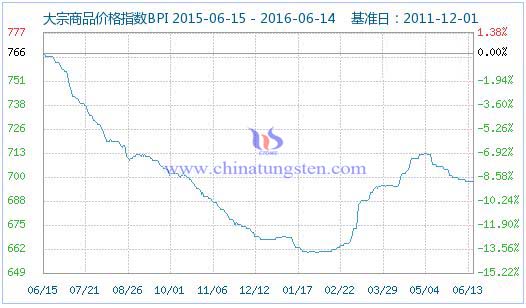 6��14�մ�����Ʒ�r(ji��)��ָ��(sh��)