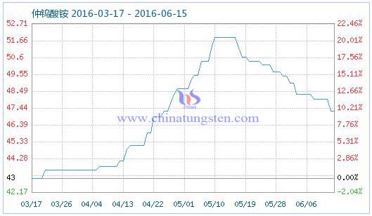 6��14�����u���@��Ʒָ��(sh��)