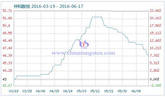 6��16�����u���@��Ʒָ��(sh��)