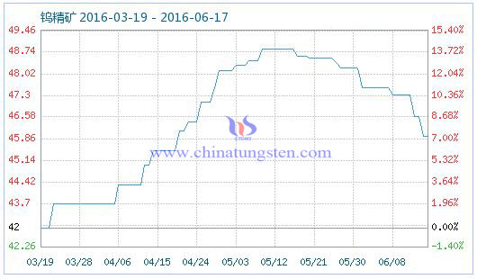 2016��6��17���u���V��Ʒָ��(sh��)