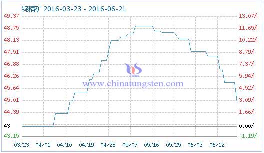 6��21���u���V��Ʒָ��(sh��)