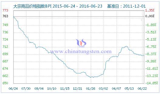 6��23�մ�����Ʒ�r��ָ��(sh��)