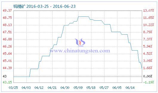 2016��6��23���u���V��Ʒָ��(sh��)