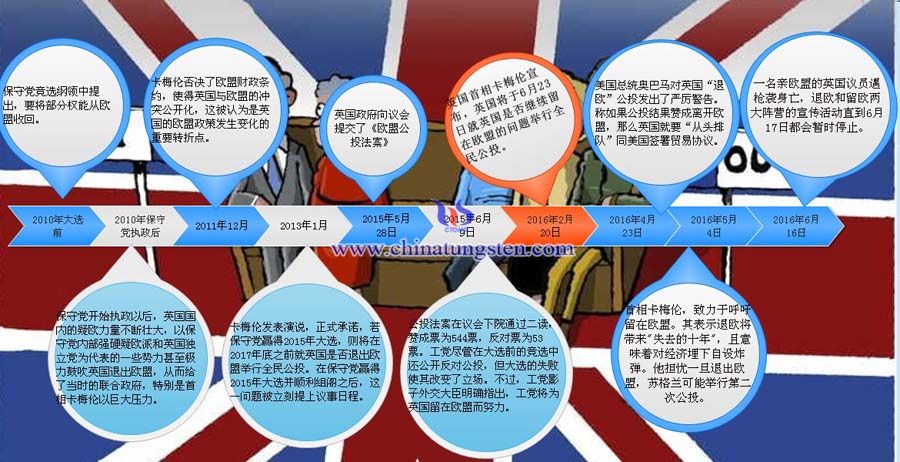 Ӣ��(gu��)�˚W��Ͷ�l(f��)չ�M(j��n)��