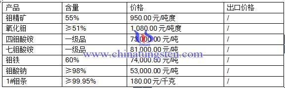 2016��7��1���f��Ʒ�r��