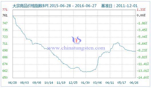 2016��6��27�մ�����Ʒ�r(ji��)��ָ��(sh��)