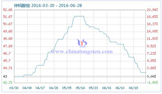 2016��6��28�����u���@��Ʒָ��(sh��)