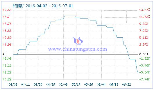 2016��6��30���u���V��Ʒָ��(sh��)