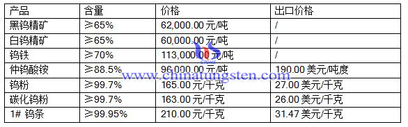 2016��7��14���u����(b��o)�r(ji��)