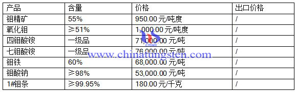 2016��7��14���f����(b��o)�r(ji��)