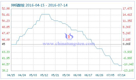 2016��7��15�����u���@��Ʒָ��(sh��)