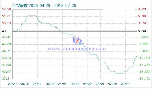 2016��7��27�����u���@��Ʒָ��(sh��)