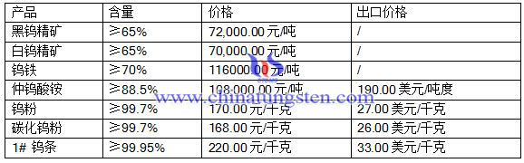 2016��7��28���u���r(ji��)��