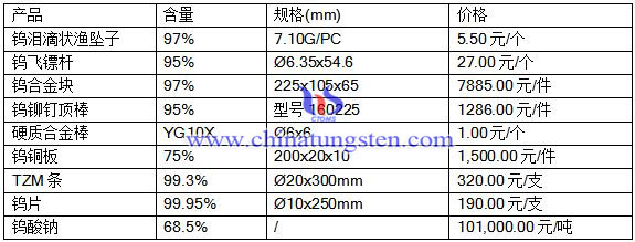 2016��8��12���u�Ͻ���Ӳ�|(zh��)�Ͻ����r(ji��)��