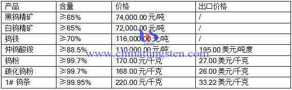 2016��8��2���u���r(ji��)��