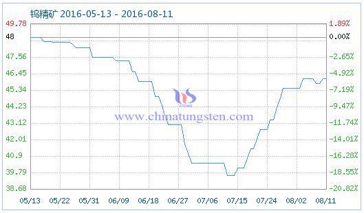 2016��8��11���u���V��Ʒָ��(sh��)