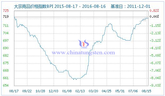 2016��8��16�մ�����Ʒ�r��ָ��(sh��)�DƬ