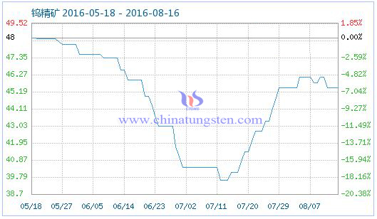 2016��8��16���u���V��Ʒָ��(sh��)�DƬ