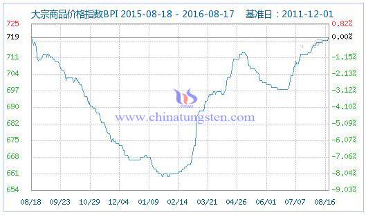 ������Ʒ�r(ji��)��ָ��(sh��)�DƬ