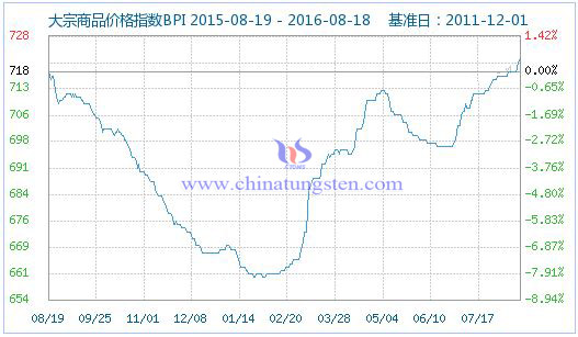 2016��8��18�մ�����Ʒ�r(ji��)��ָ��(sh��)�DƬ