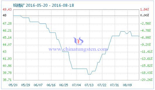 2016��8��18���u���V��Ʒָ��(sh��)�DƬ