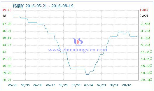 2016��8��19���u���V��Ʒָ���DƬ