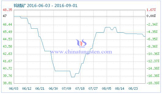 2016��9��1���u���V��Ʒָ��(sh��)�DƬ