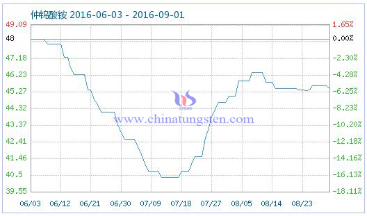 2016��9��1�����u���@��Ʒָ��(sh��)�DƬ