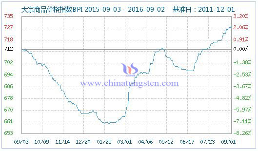 2016��9��2�մ�����Ʒ�r(ji��)��ָ��(sh��)�DƬ