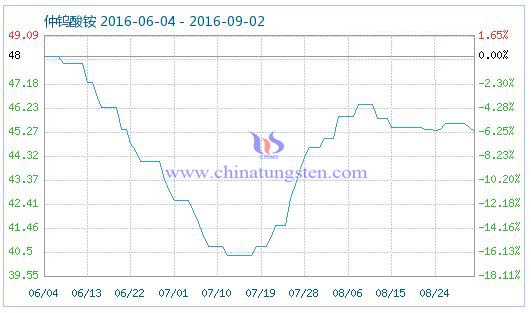 2016��9��2�����u���@��Ʒָ��(sh��)�DƬ