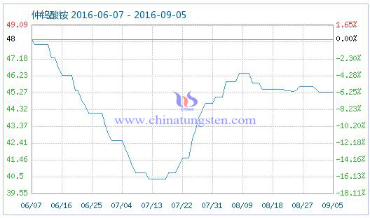 2016��9��5�����u���@��Ʒָ��(sh��)�DƬ