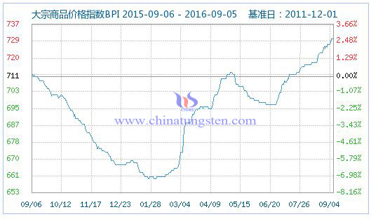 2016��9��6�մ�����Ʒ�r(ji��)��ָ��(sh��)�DƬ