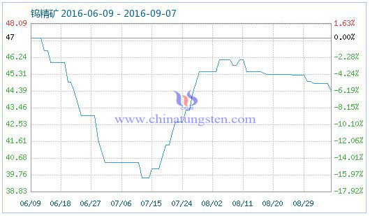 2016��9��7���u���V��Ʒָ��(sh��)�DƬ