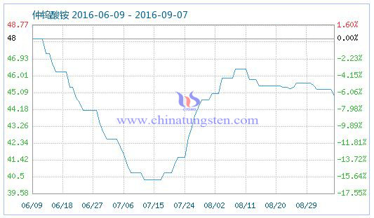 2016��9��7�����u���@��Ʒָ��(sh��)�DƬ