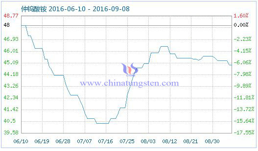 2016��9��8�����u���@��Ʒָ��(sh��)�DƬ