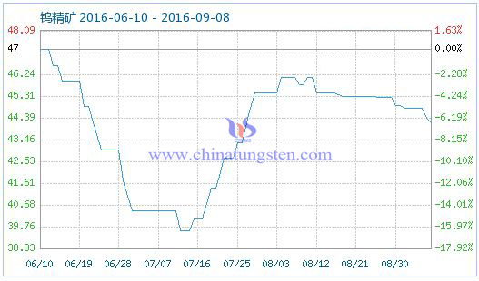 2016��9��8���u���V��Ʒָ��(sh��)�DƬ