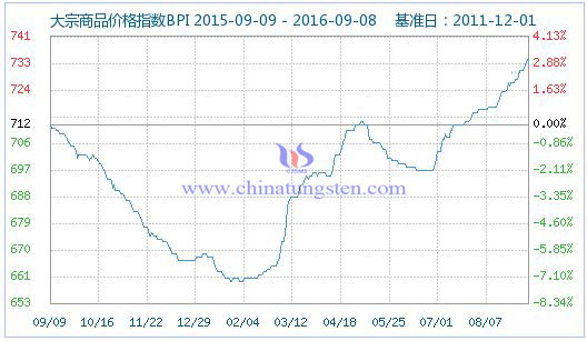 2016��9��8�մ�����Ʒ�r��ָ��(sh��)�DƬ