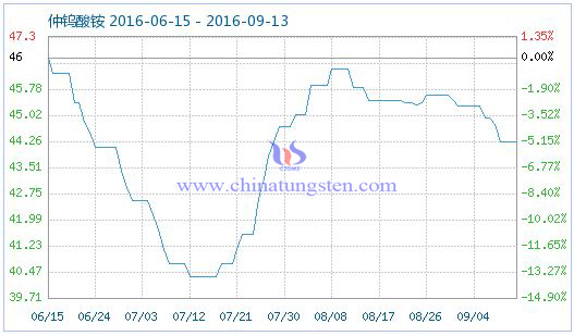 2016��9��13�����u���@��Ʒָ��(sh��)�DƬ