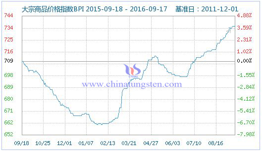 ������Ʒ�r��ָ��(sh��)�DƬ