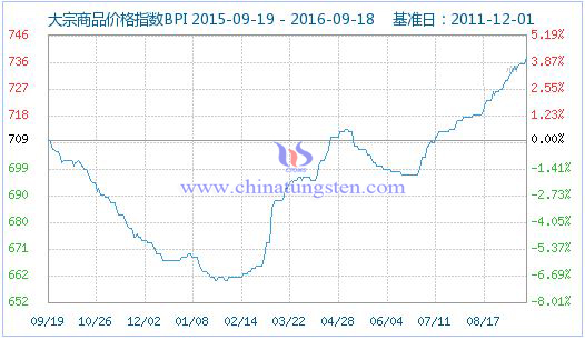 2016��9��19�մ�����Ʒ�r��ָ���DƬ