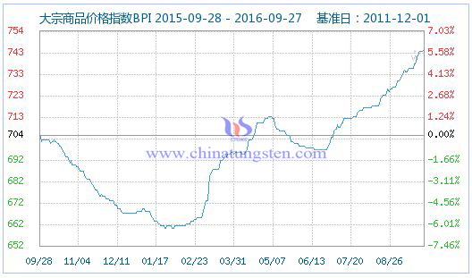 ������Ʒ�r��ָ��(sh��)�DƬ